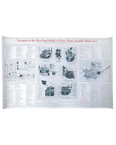 Poster - Location Of The New Ford Model A Power Plant Troubles Made Easy - 34 x 21