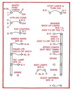 Ford Thunderbird Kick Panel Decal, Schematic For Fuse Box, 1965
